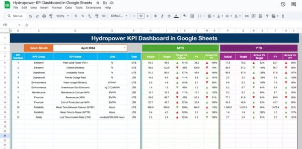 Hydropower KPI Dashboard in Google Sheets - Image 2