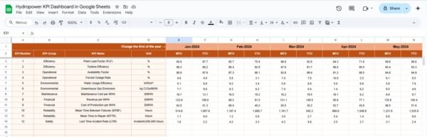 Hydropower KPI Dashboard in Google Sheets - Image 4