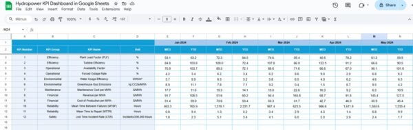 Hydropower KPI Dashboard in Google Sheets - Image 5