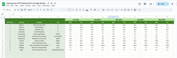 Hydropower KPI Dashboard in Google Sheets - Image 6