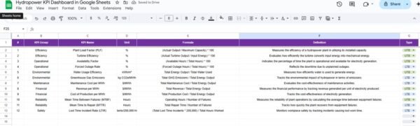 Hydropower KPI Dashboard in Google Sheets - Image 7