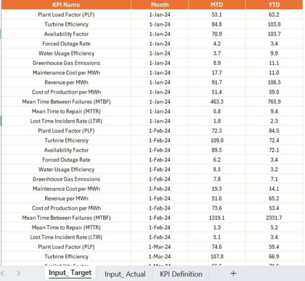 Hydropower KPI Dashboard in Power BI - Image 5