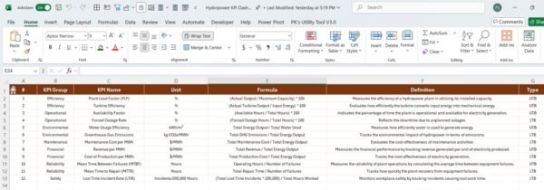 Hydropower KPI Dashboard in Power BI - Image 7