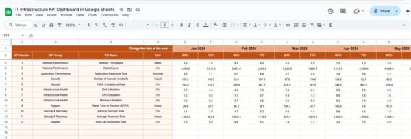 IT Infrastructure KPI Dashboard in Google Sheets - Image 4