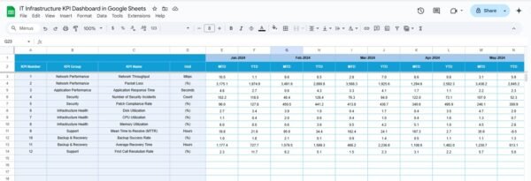 IT Infrastructure KPI Dashboard in Google Sheets - Image 5