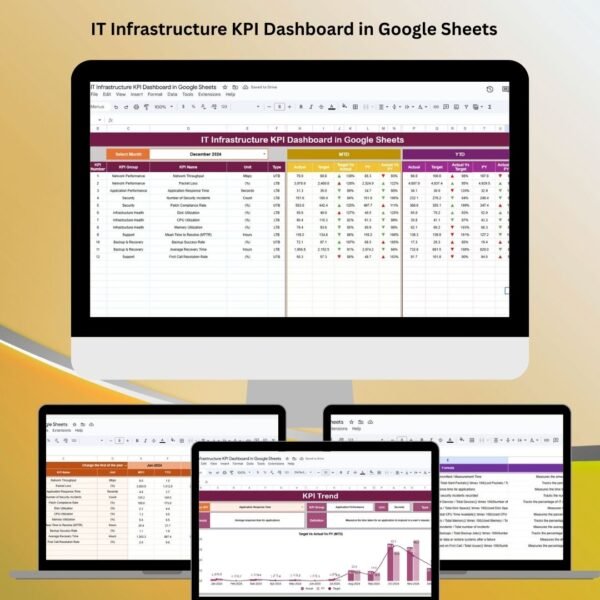 IT Infrastructure KPI Dashboard in Google Sheets
