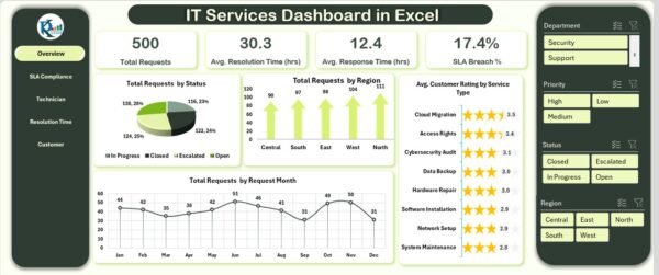 IT Services Dashboard in Excel - Image 2