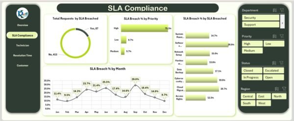 IT Services Dashboard in Excel - Image 3