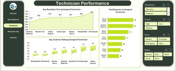 IT Services Dashboard in Excel - Image 4