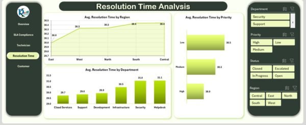 IT Services Dashboard in Excel - Image 5