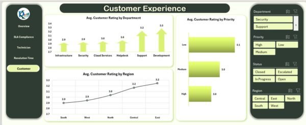 IT Services Dashboard in Excel - Image 6