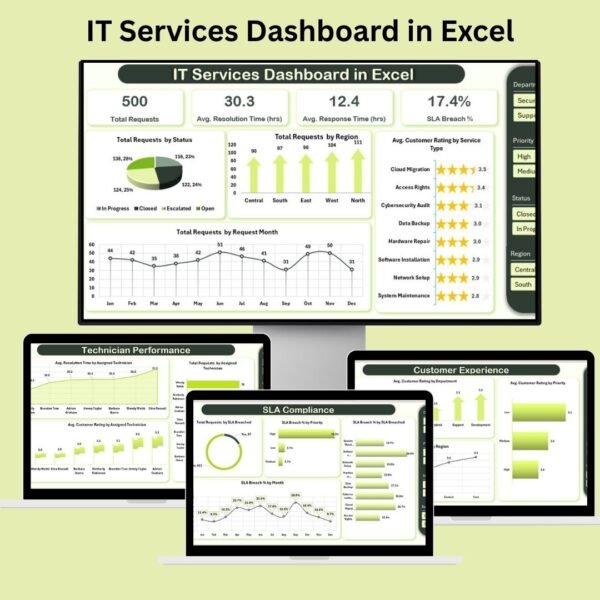 IT Services Dashboard in Excel