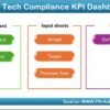 IT and Tech Compliance KPI Dashboard in Excel - Image 2