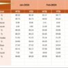 IT and Tech Compliance KPI Dashboard in Excel - Image 5