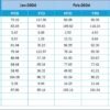 IT and Tech Compliance KPI Dashboard in Excel - Image 6