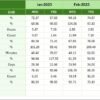 IT and Tech Compliance KPI Dashboard in Excel - Image 7
