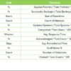 IT and Tech Compliance KPI Dashboard in Excel - Image 8
