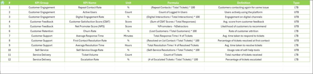 IT and Tech Customer Engagement KPI Dashboard in Excel - Next Gen Templates