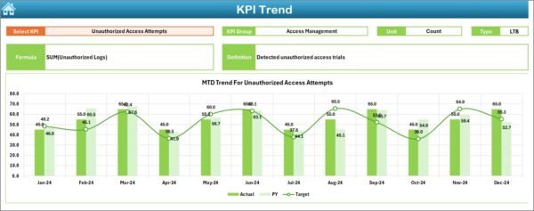 IT and Tech Cybersecurity KPI Dashboard in Excel - Image 4