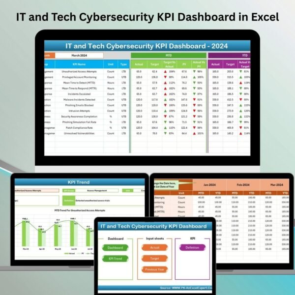 IT and Tech Cybersecurity KPI Dashboard in Excel