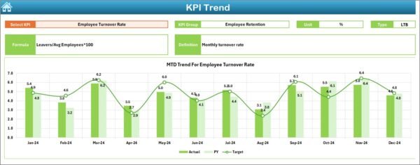IT and Tech Employee Retention KPI Dashboard in Excel - Image 4