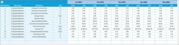 IT and Tech Employee Retention KPI Dashboard in Excel - Image 6
