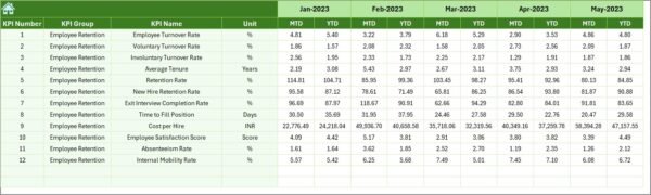 IT and Tech Employee Retention KPI Dashboard in Excel - Image 7