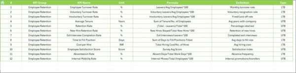 IT and Tech Employee Retention KPI Dashboard in Excel - Image 8