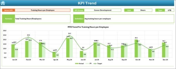 IT and Tech Employee Satisfaction KPI Dashboard in Excel - Image 4