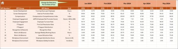IT and Tech Employee Satisfaction KPI Dashboard in Excel - Image 5