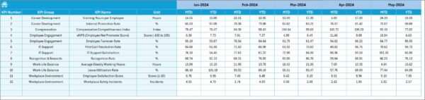 IT and Tech Employee Satisfaction KPI Dashboard in Excel - Image 6