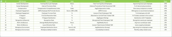 IT and Tech Employee Satisfaction KPI Dashboard in Excel - Image 8