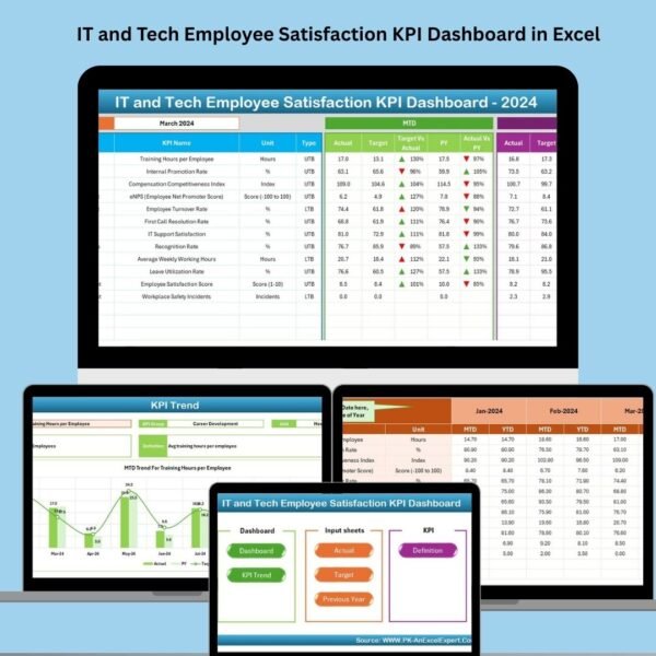 IT and Tech Employee Satisfaction KPI Dashboard in Excel