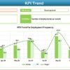 IT and Tech Growth Metrics KPI Dashboard in Excel - Image 5