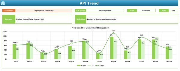 IT and Tech Growth Metrics KPI Dashboard in Excel - Image 5