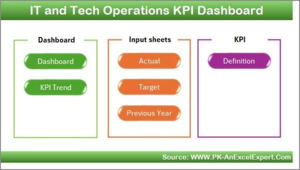 IT and Tech Operations KPI Dashboard in Excel - Image 2