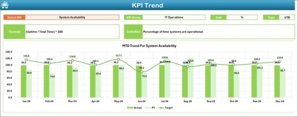 IT and Tech Operations KPI Dashboard in Excel - Image 4