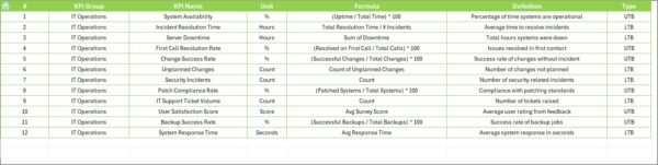 IT and Tech Operations KPI Dashboard in Excel - Image 8