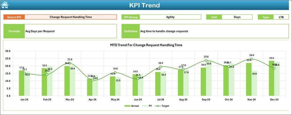 IT and Tech Product Development KPI Dashboard in Excel - Next Gen Templates