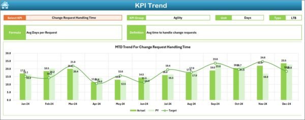 IT and Tech Product Development KPI Dashboard in Excel - Image 4