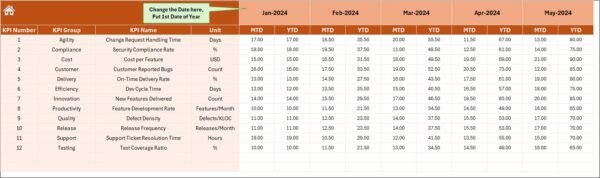 IT and Tech Product Development KPI Dashboard in Excel - Image 5