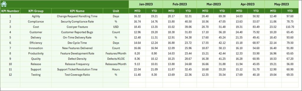 IT and Tech Product Development KPI Dashboard in Excel - Next Gen Templates