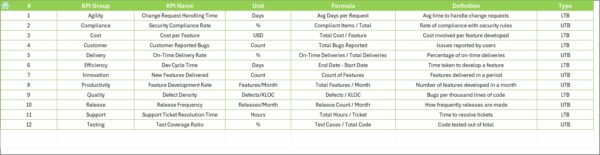 IT and Tech Product Development KPI Dashboard in Excel - Image 8