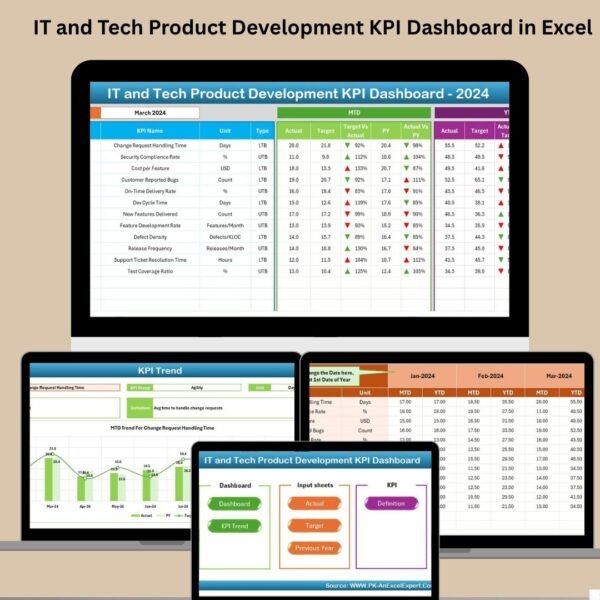 IT and Tech Product Development KPI Dashboard in Excel