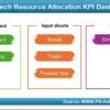 IT and Tech Resource Allocation KPI Dashboard in Excel - Image 2