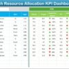 IT and Tech Resource Allocation KPI Dashboard in Excel - Image 3