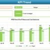 IT and Tech Resource Allocation KPI Dashboard in Excel - Image 4