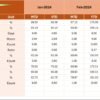 IT and Tech Resource Allocation KPI Dashboard in Excel - Image 5