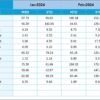 IT and Tech Resource Allocation KPI Dashboard in Excel - Image 6