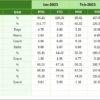 IT and Tech Resource Allocation KPI Dashboard in Excel - Image 7